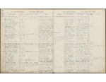 Student Ledger Book 1, page 118 by New York Law School