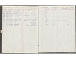 Student Ledger Book 15, page 019 by New York Law School