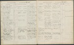 Student Ledger Book 8, page 010 by New York Law School