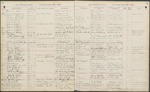 Student Ledger Book 8, page 014 by New York Law School
