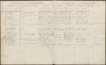 Student Ledger Book 8, page 017 by New York Law School