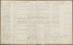 Student Ledger Book 8, page 022 by New York Law School