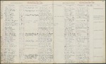 Student Ledger Book 8, page 119 by New York Law School
