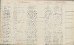 Student Ledger Book 8, page 122 by New York Law School