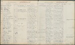 Student Ledger Book 8, page 125 by New York Law School