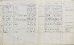 Student Ledger Book 8, page 127 by New York Law School