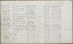 Student Ledger Book 8, page 130 by New York Law School