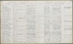 Student Ledger Book 8, page 131 by New York Law School